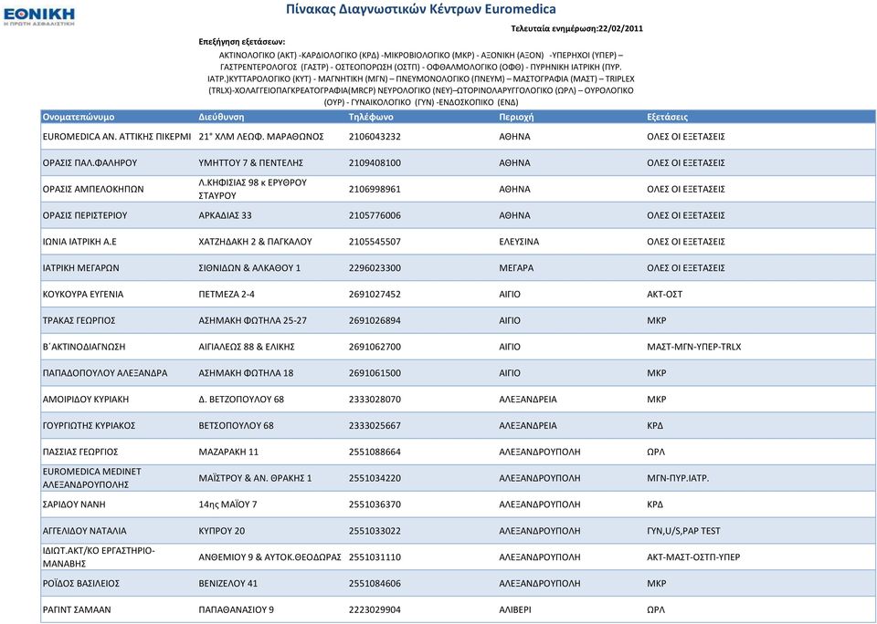 Ε ΧΑΣΖΗΔΑΚΗ 2 & ΠΑΓΚΑΛΟΤ 2105545507 ΕΛΕΤΙΝΑ ΟΛΕ ΟΙ ΕΞΕΣΑΕΙ ΙΑΣΡΙΚΗ ΜΕΓΑΡΩΝ ΙΘΝΙΔΩΝ & ΑΛΚΑΘΟΤ 1 2296023300 ΜΕΓΑΡΑ ΟΛΕ ΟΙ ΕΞΕΣΑΕΙ ΚΟΤΚΟΤΡΑ ΕΤΓΕΝΙΑ ΠΕΣΜΕΖΑ 2-4 2691027452 ΑΙΓΙΟ ΑΚΣ-ΟΣ ΣΡΑΚΑ ΓΕΩΡΓΙΟ