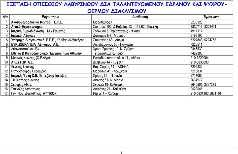 Υπερηχο- ιαγνωστική Ε.Π.Ε., Κόρδας Αλέξανδρος Στουρνάρη 63 - Αθήνα 5224843, 5224765 6. EΥΡΩΘΕΡΑΠΕΙΑ Αθήναιον Α.Ε. Αστυδάµαντος 83 - Παγκράτι 7228511 7. Αθανασοπούλου Ελ. Χρυσ. Σµύρνης 10, Ν.