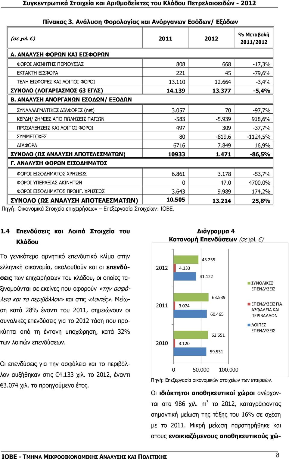 ΑΝΑΛΥΣΗ ΑΝΟΡΓΑΝΩΝ ΕΣΟ ΩΝ/ ΕΞΟ ΩΝ ΣΥΝΑΛΛΑΓΜΑΤΙΚΕΣ ΙΑΦΟΡΕΣ (net) 3.057 70-97,7% ΚΕΡ Η/ ΖΗΜΙΕΣ ΑΠΟ ΠΩΛΗΣΕΙΣ ΠΑΓΙΩΝ -583-5.