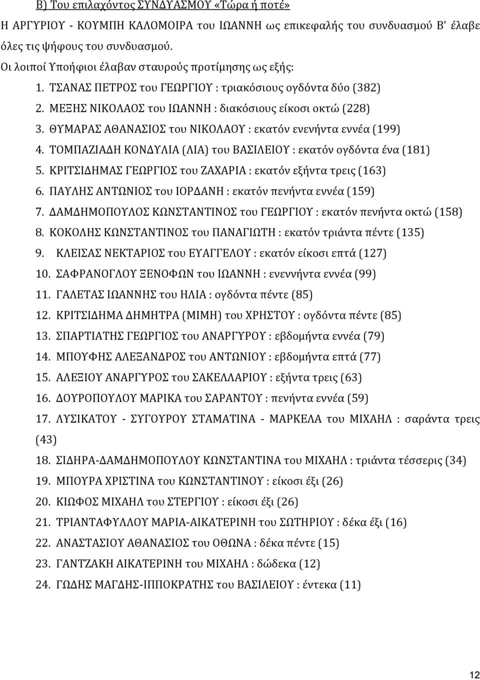 ΘΥΜΑΡΑΣ ΑΘΑΝΑΣΙΟΣ του ΝΙΚΟΛΑΟΥ : εκατόν ενενήντα εννέα (199) 4. ΤΟΜΠΑΖΙΑΔΗ ΚΟΝΔΥΛΙΑ (ΛΙΑ) του ΒΑΣΙΛΕΙΟΥ : εκατόν ογδόντα ένα (181) 5. ΚΡΙΤΣΙΔΗΜΑΣ ΓΕΩΡΓΙΟΣ του ΖΑΧΑΡΙΑ : εκατόν εξήντα τρεις (163) 6.