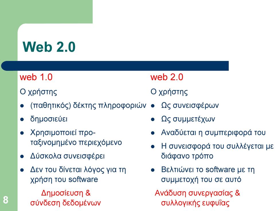 συνεισφέρει Δεν του δίνεται λόγος για τη χρήση του software Δημοσίευση & σύνδεση δεδομένων web 2.