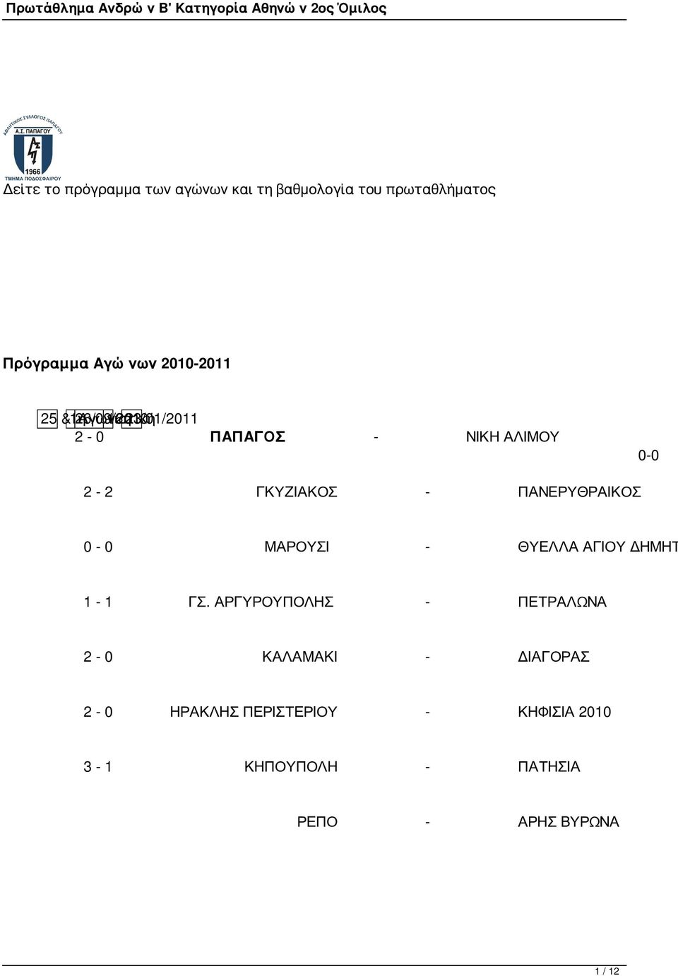 ΠΑΝΕΡΥΘΡΑΙΚΟΣ 0-0 ΜΑΡΟΥΣΙ - ΘΥΕΛΛΑ ΑΓΙΟΥ ΔΗΜΗΤ 1-1 ΓΣ.