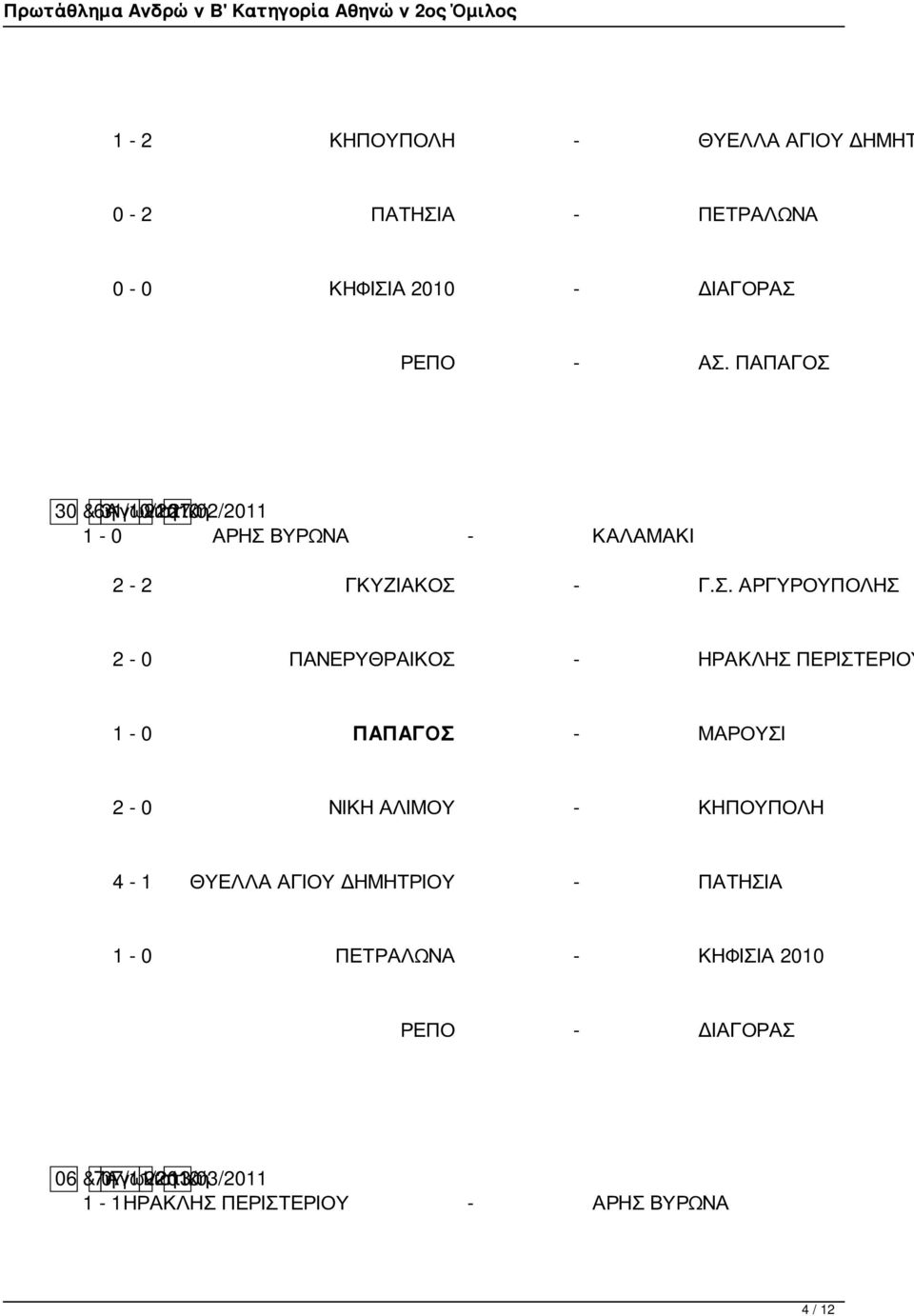 30 & 6ηΑγωνιστική 31/10/2010 21η27/02/2011 1-0 ΑΡΗΣ 