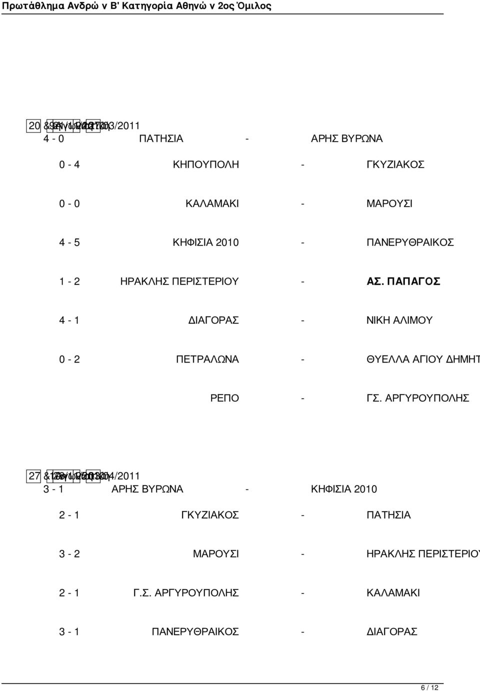 ΠΑΠΑΓΟΣ 4-1 ΔΙΑΓΟΡΑΣ - ΝΙΚΗ ΑΛΙΜΟΥ 0-2 ΠΕΤΡΑΛΩΝΑ - ΘΥΕΛΛΑ ΑΓΙΟΥ ΔΗΜΗΤ ΡΕΠΟ - ΓΣ.