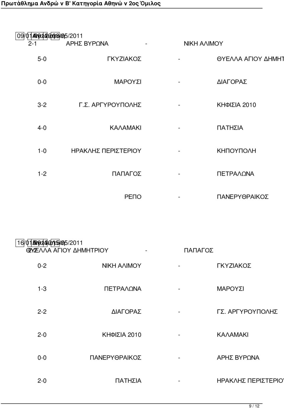 ΠΑΝΕΡΥΘΡΑΙΚΟΣ 16/01/2011 15η Αγωνιστική 30ή15/05/2011 ΘΥΕΛΛΑ 2-2 ΑΓΙΟΥ ΔΗΜΗΤΡΙΟΥ - ΠΑΠΑΓΟΣ 0-2 ΝΙΚΗ ΑΛΙΜΟΥ - ΓΚΥΖΙΑΚΟΣ 1-3 ΠΕΤΡΑΛΩΝΑ