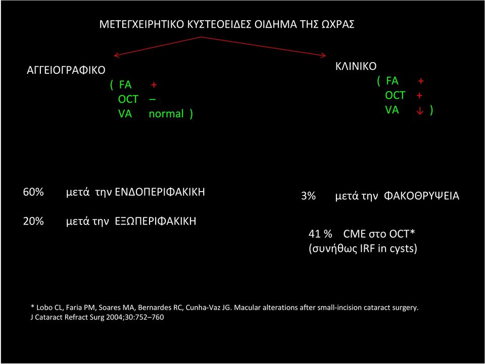 CME στοoct* (συνήθως IRF in cysts) * Lobo CL, Faria PM, Soares MA, Bernardes RC, Cunha-Vaz JG.