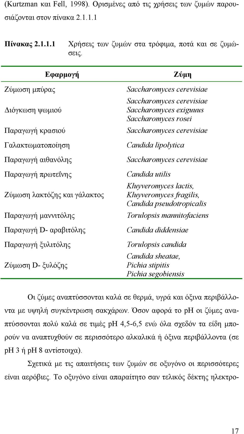 ξυλιτόλης Ζύµωση D- ξυλόζης Ζύµη Saccharomyces cerevisiae Saccharomyces cerevisiae Saccharomyces exiguuus Saccharomyces rosei Saccharomyces cerevisiae Candida lipolytica Saccharomyces cerevisiae