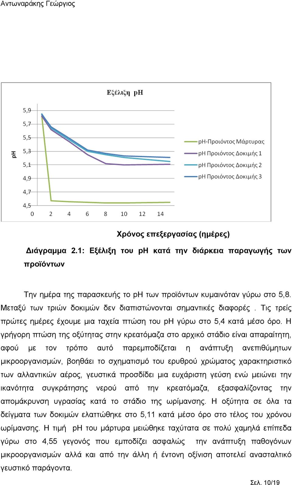 Η γρήγορη πτώση της οξύτητας στην κρεατόµαζα στο αρχικό στάδιο είναι απαραίτητη, αφού µε τον τρόπο αυτό παρεµποδίζεται η ανάπτυξη ανεπιθύµητων µικροοργανισµών, βοηθάει το σχηµατισµό του ερυθρού