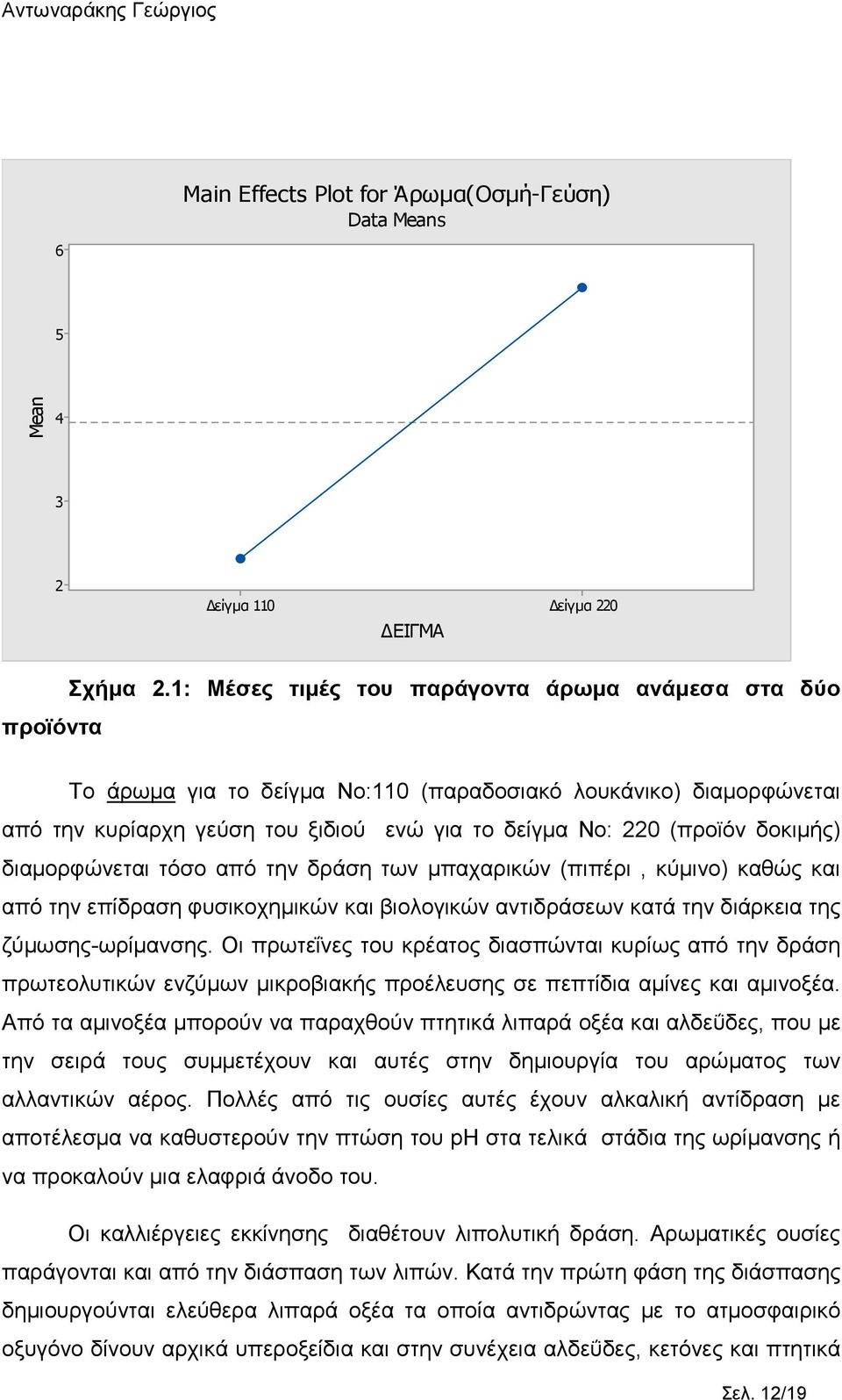 διαµορφώνεται τόσο από την δράση των µπαχαρικών (πιπέρι, κύµινο) καθώς και από την επίδραση φυσικοχηµικών και βιολογικών αντιδράσεων κατά την διάρκεια της ζύµωσης-ωρίµανσης.