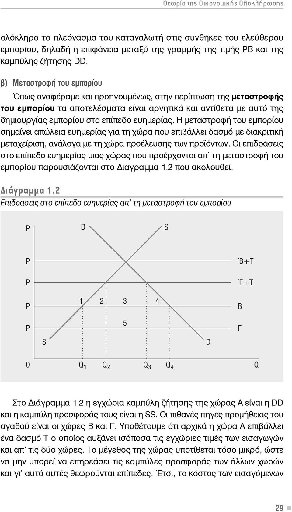 ευημερίας. Η μεταστροφή του εμπορίου σημαίνει απώλεια ευημερίας για τη χώρα που επιβάλλει δασμό με διακριτική μεταχείριση, ανάλογα με τη χώρα προέλευσης των προϊόντων.