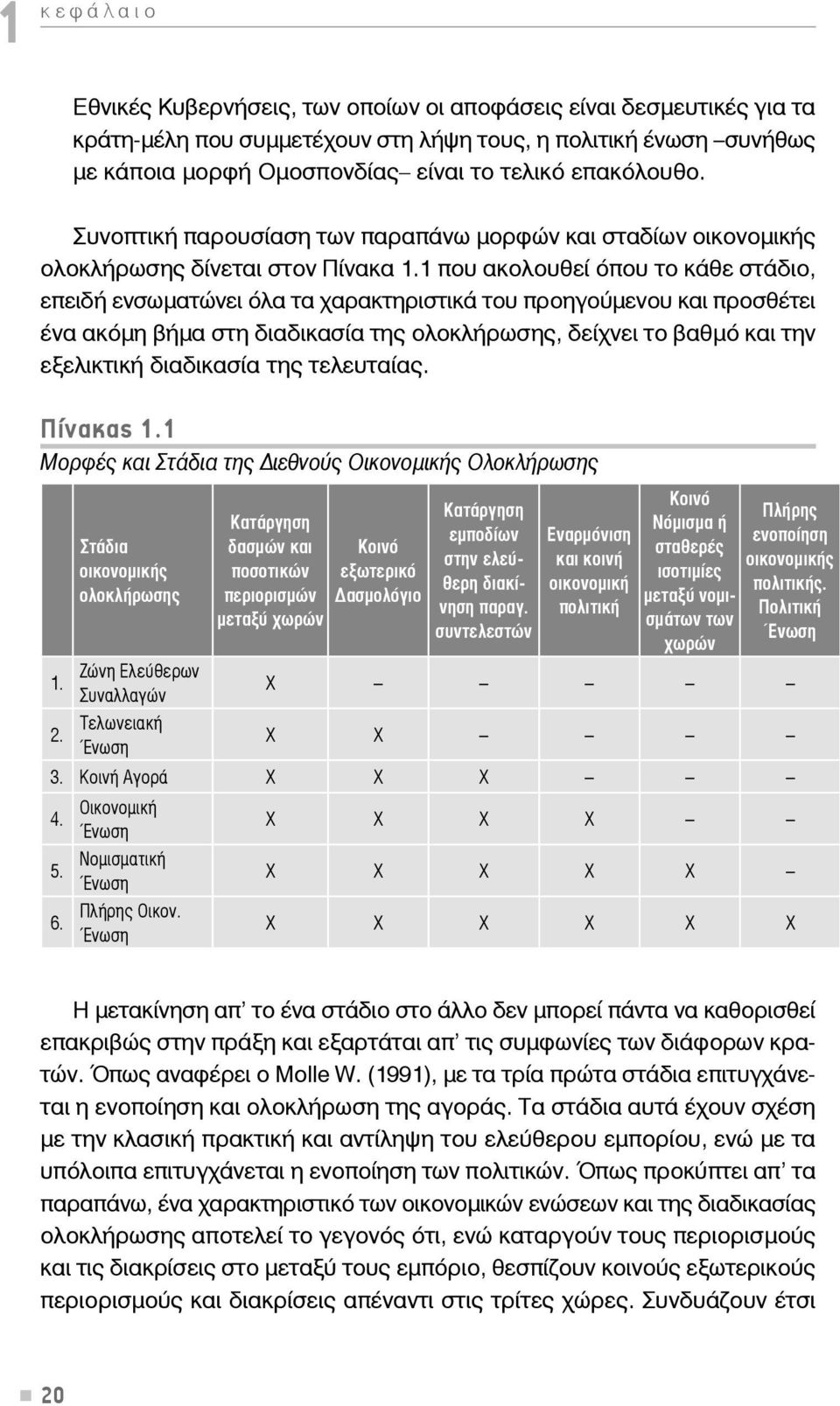 1 που ακολουθεί όπου το κάθε στάδιο, επειδή ενσωματώνει όλα τα χαρακτηριστικά του προηγούμενου και προσθέτει ένα ακόμη βήμα στη διαδικασία της ολοκλήρωσης, δείχνει το βαθμό και την εξελικτική