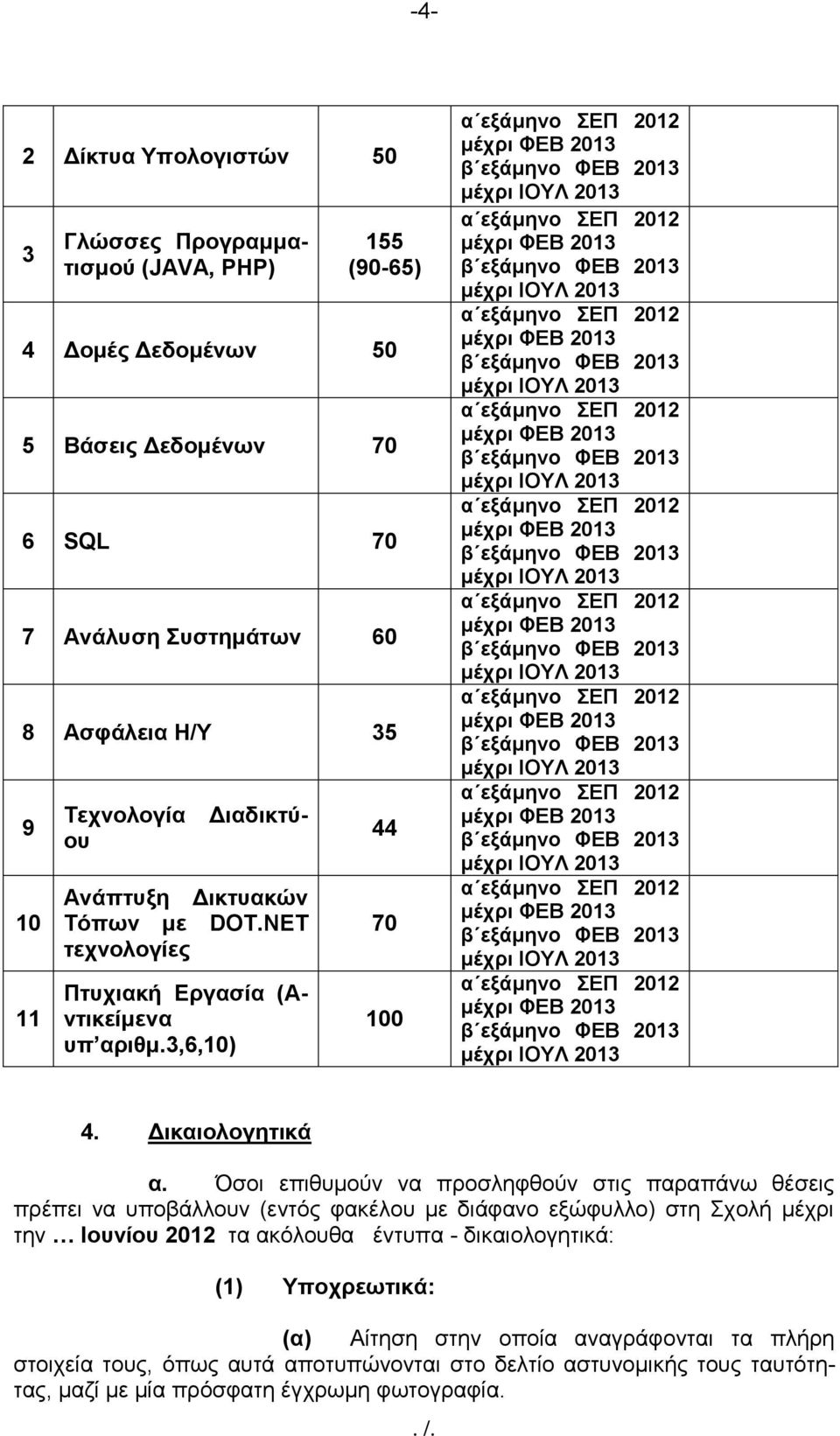 Όσοι επιθυμούν να προσληφθούν στις παραπάνω θέσεις πρέπει να υποβάλλουν (εντός φακέλου με διάφανο εξώφυλλο) στη Σχολή μέχρι την Ιουνίου 2012 τα ακόλουθα έντυπα -