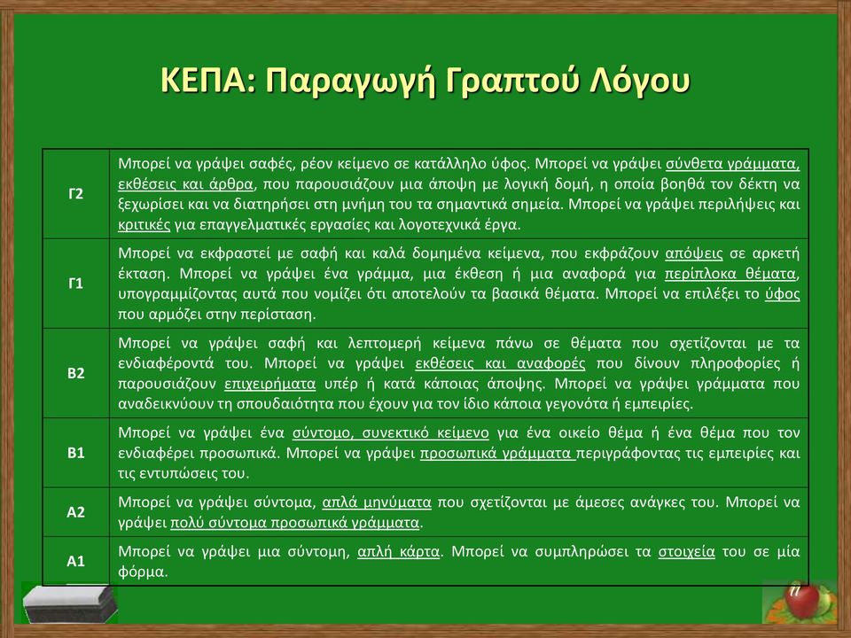 Μπορεί να γράψει περιλήψεις και κριτικές για επαγγελματικές εργασίες και λογοτεχνικά έργα. Μπορεί να εκφραστεί με σαφή και καλά δομημένα κείμενα, που εκφράζουν απόψεις σε αρκετή έκταση.