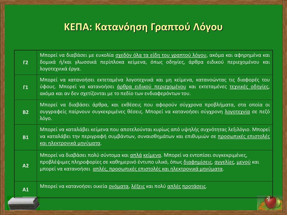 Μπορεί να κατανοήσει άρθρα ειδικού περιεχομένου και εκτεταμένες τεχνικές οδηγίες, ακόμα και αν δεν σχετίζονται με το πεδίο των ενδιαφερόντων του.