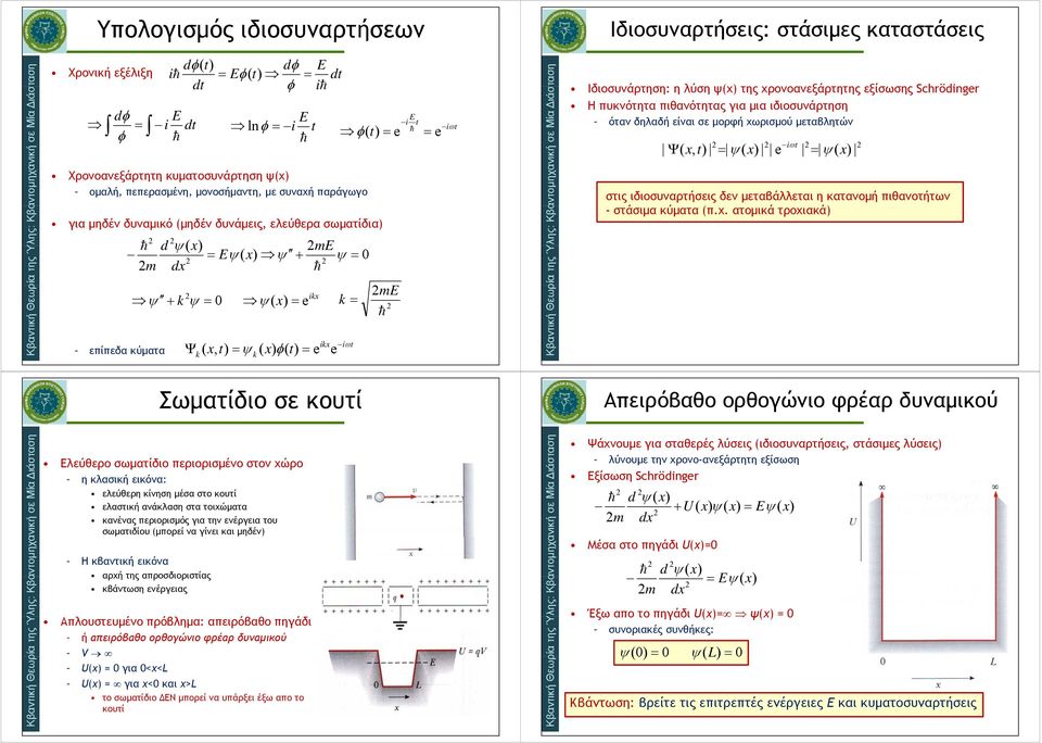 μεταβλητών στις ιδιοσυναρτήσεις δεν μεταβάλλεται η κατανομή πιθανοτήτων - στάσιμα κύματα π.χ.