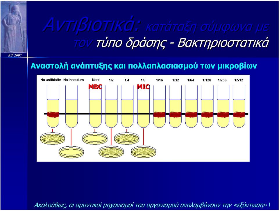 πολλαπλασιασµού των µικροβίων MΒC MIC Ακολούθως, οι