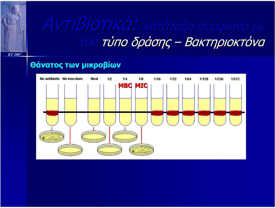 κατάταξη σύµφωνα µε τον