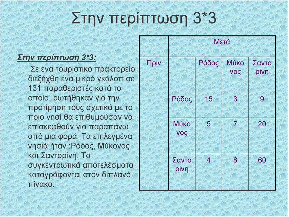 επισκεφθούν για παραπάνω από μια φορά. Τα επιλεγμένα νησιά ήταν :Ρόδος, Μύκονος και Σαντορίνη.