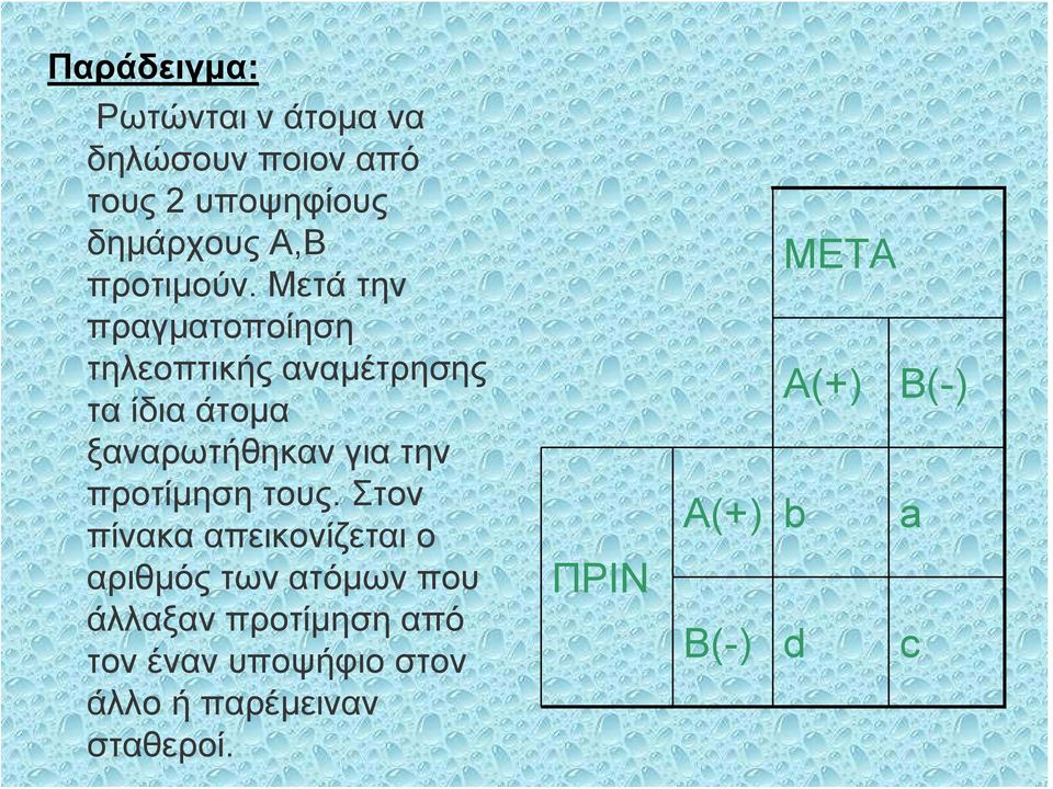 Μετά την πραγματοποίηση τηλεοπτικής αναμέτρησης τα ίδια άτομα ξαναρωτήθηκαν για την