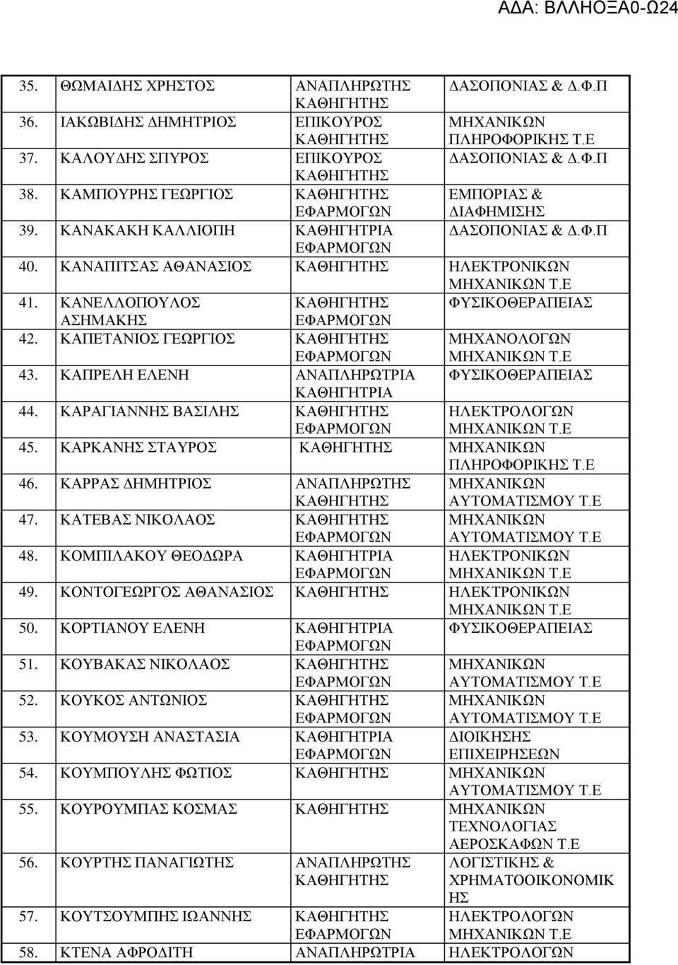 ΚΑΡΑΓΙΑΝΝ ΒΑΣΙΛ 45. ΚΑΡΚΑΝ ΣΤΑΥΡΟΣ 46. ΚΑΡΡΑΣ ΔΗΜΗΤΡΙΟΣ ΑΝΑΠΛΗΡΩΤ 47. ΚΑΤΕΒΑΣ ΝΙΚΟΛΑΟΣ 48. ΚΟΜΠΙΛΑΚΟΥ ΘΕΟΔΩΡΑ 49. ΚΟΝΤΟΓΕΩΡΓΟΣ ΑΘΑΝΑΣΙΟΣ 50. ΚΟΡΤΙΑΝΟΥ ΕΛΕΝΗ ΦΥΣΙΚΟΘΕΡΑΠΕΙΑΣ 51.