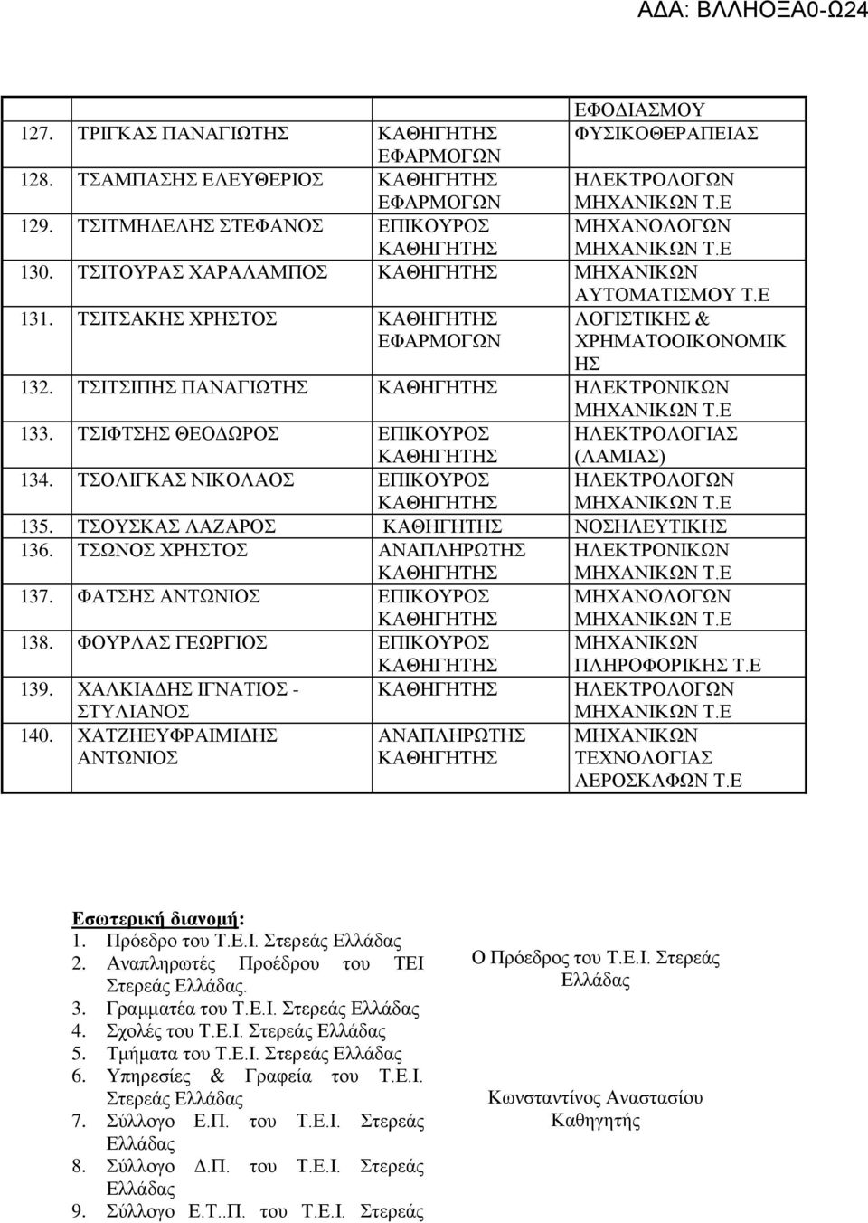 ΧΑΛΚΙΑΔ ΙΓΝΑΤΙΟΣ - ΣΤΥΛΙΑΝΟΣ 140. ΧΑΤΖΗΕΥΦΡΑΙΜΙΔ ΑΝΤΩΝΙΟΣ ΑΝΑΠΛΗΡΩΤ ΚΑΘΗΓΗT Εσωτερική διανομή: 1. Πρόεδρο του Τ.Ε.Ι. Στερεάς Ελλάδας 2. Αναπληρωτές Προέδρου του ΤΕΙ Στερεάς Ελλάδας. 3.