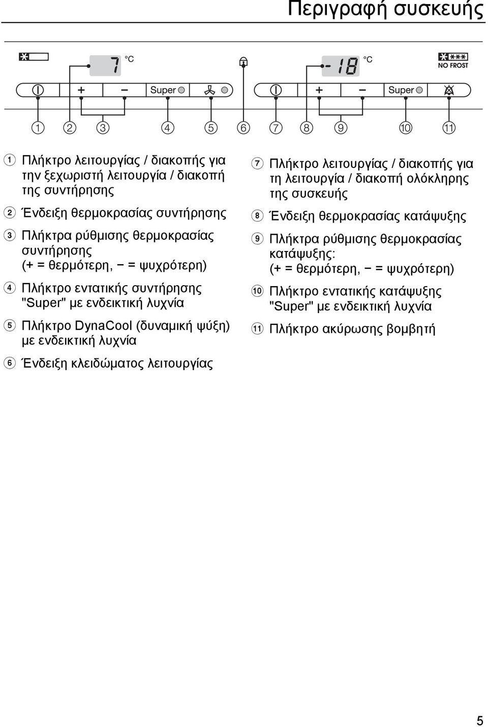 ενδεικτική λυχνία Ένδειξη κλειδώµατος λειτουργίας Πλήκτρο λειτουργίας / διακοπής για τη λειτουργία / διακοπή ολόκληρης της συσκευής Ένδειξη θερµοκρασίας