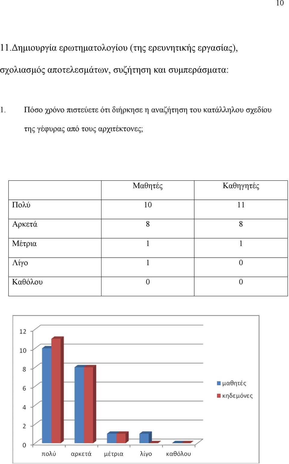 αποτελεσμάτων, συζήτηση και συμπεράσματα: 1.