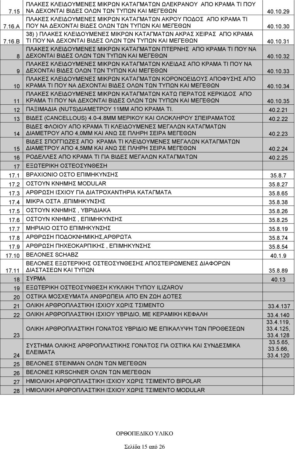 10.32 ΠΛΑΚΕΣ ΚΛΕΙΔΟΥΜΕΝΕΣ ΜΙΚΡΩΝ ΚΑΤΑΓΜΑΤΩΝ ΚΛΕΙΔΑΣ ΑΠΟ ΚΡΑΜΑ ΤΙ ΠΟΥ ΝΑ ΔΕΧΟΝΤΑΙ ΒΙΔΕΣ ΟΛΩΝ ΤΩΝ ΤΥΠΩΝ ΚΑΙ ΜΕΓΕΘΩΝ 40.10.33 ΠΛΑΚΕΣ ΚΛΕΙΔΟΥΜΕΝΕΣ ΜΙΚΡΩΝ ΚΑΤΑΓΜΑΤΩΝ ΚΟΡΟΝΟΕΙΔΟΥΣ ΑΠΟΦΥΣΗΣ ΑΠΟ ΚΡΑΜΑ ΤΙ ΠΟΥ ΝΑ ΔΕΧΟΝΤΑΙ ΒΙΔΕΣ ΟΛΩΝ ΤΩΝ ΤΥΠΩΝ ΚΑΙ ΜΕΓΕΘΩΝ 40.