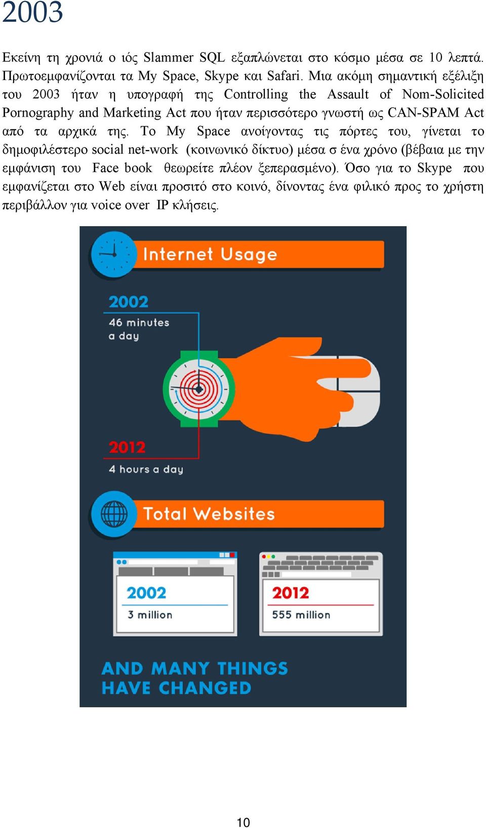 CAN-SPAM Act από τα αρχικά της.