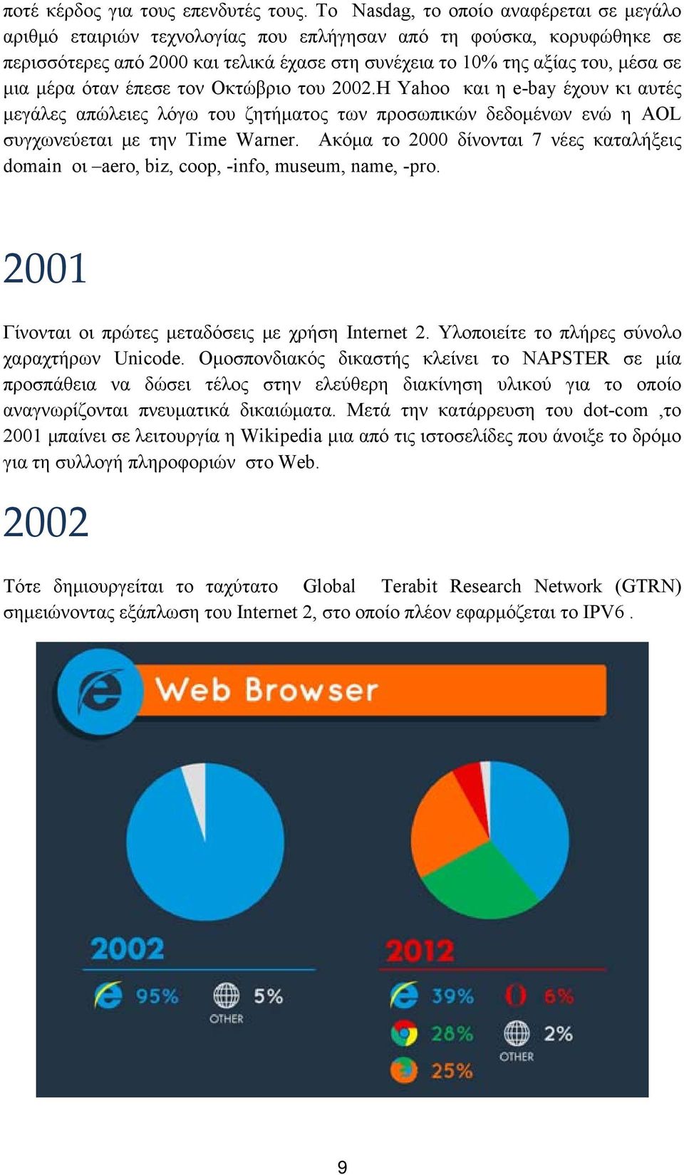 μέρα όταν έπεσε τον Οκτώβριο του 2002.Η Yahoo και η e-bay έχουν κι αυτές μεγάλες απώλειες λόγω του ζητήματος των προσωπικών δεδομένων ενώ η AOL συγχωνεύεται με την Time Warner.