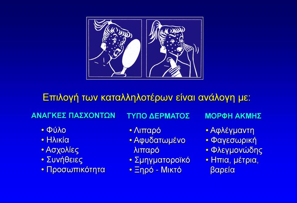 ΔΕΡΜΑΤΟΣ Λιπαρό Αφυδατωμένο λιπαρό Σμηγματοροϊκό Ξηρό -