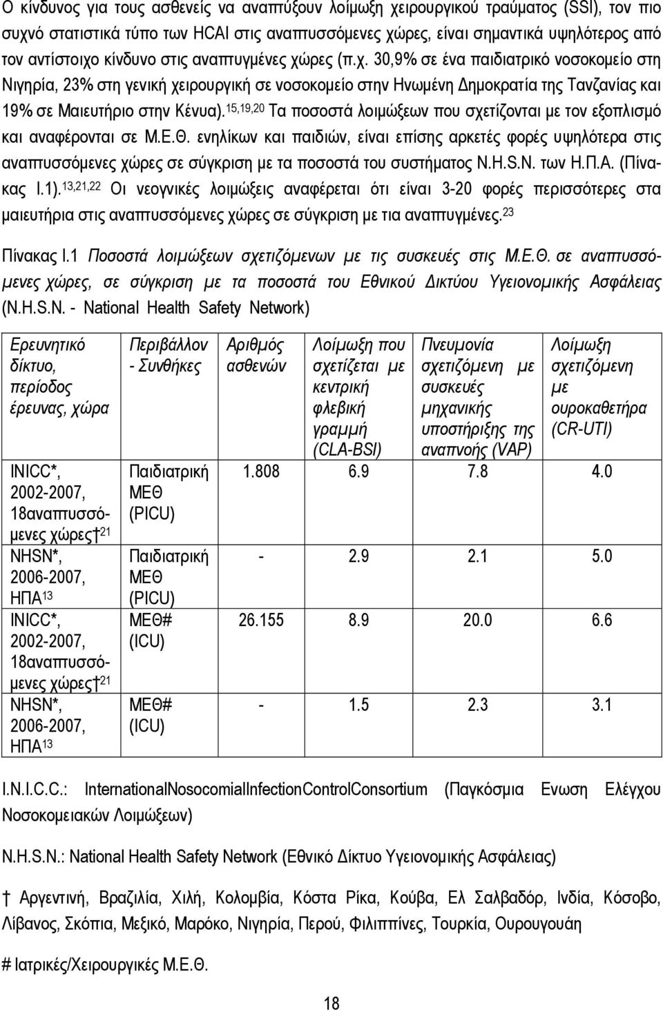 15,19,20 Τα ποσοστά λοιμώξεων που σχετίζονται με τον εξοπλισμό και αναφέρονται σε Μ.Ε.Θ.