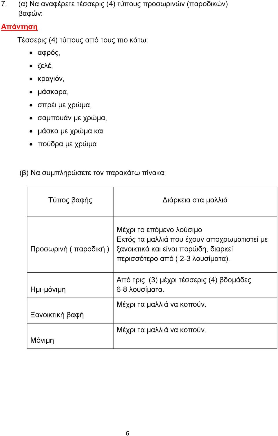 ( παροδική ) Μέχρι το επόμενο λούσιμο Εκτός τα μαλλιά που έχουν αποχρωματιστεί με ξανοικτικά και είναι πορώδη, διαρκεί περισσότερο από ( 2-3