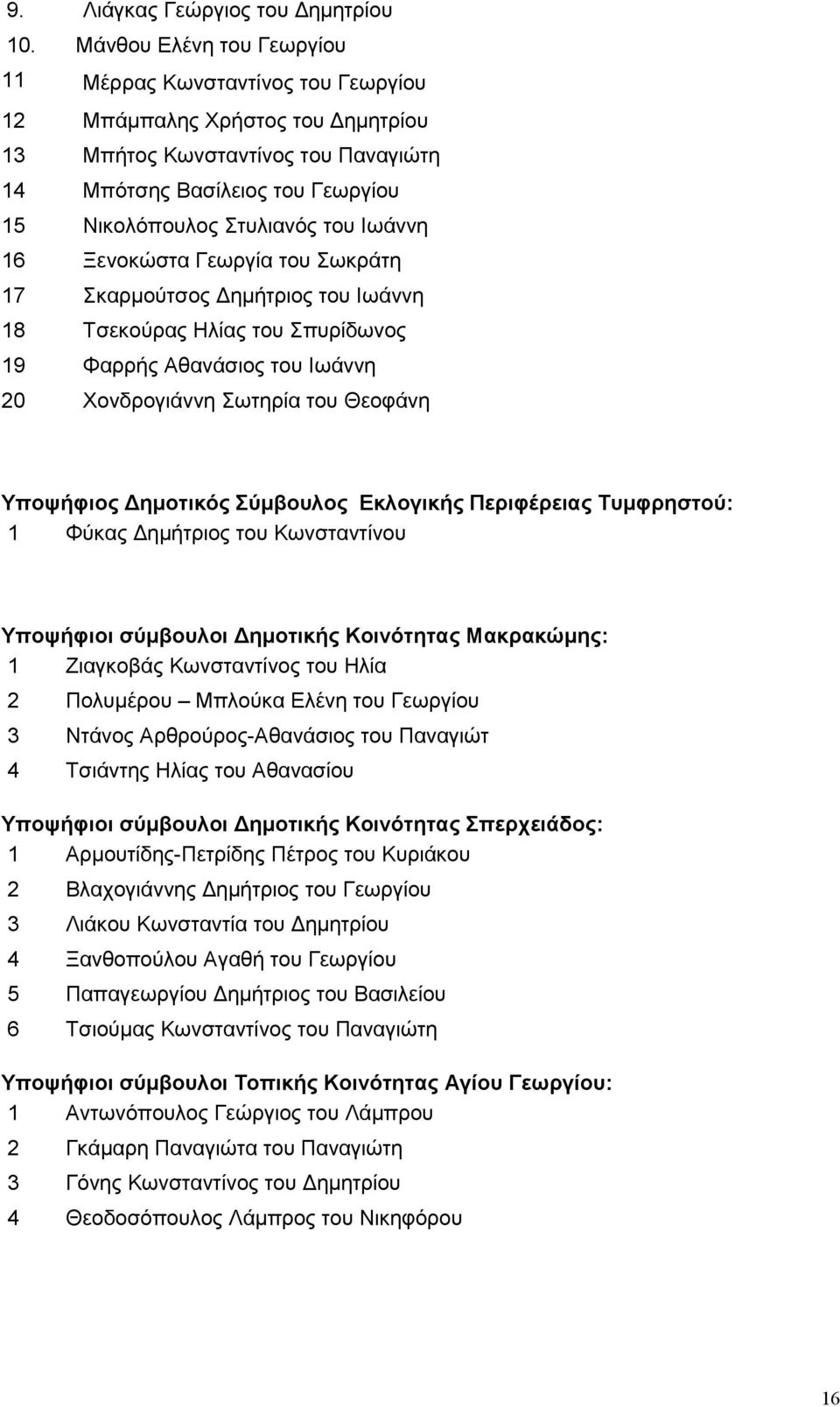 Ιωάννη 16 Ξενοκώστα Γεωργία του Σωκράτη 17 Σκαρµούτσος ηµήτριος του Ιωάννη 18 Τσεκούρας Ηλίας του Σπυρίδωνος 19 Φαρρής Αθανάσιος του Ιωάννη 20 Χονδρογιάννη Σωτηρία του Θεοφάνη Υποψήφιος ηµοτικός