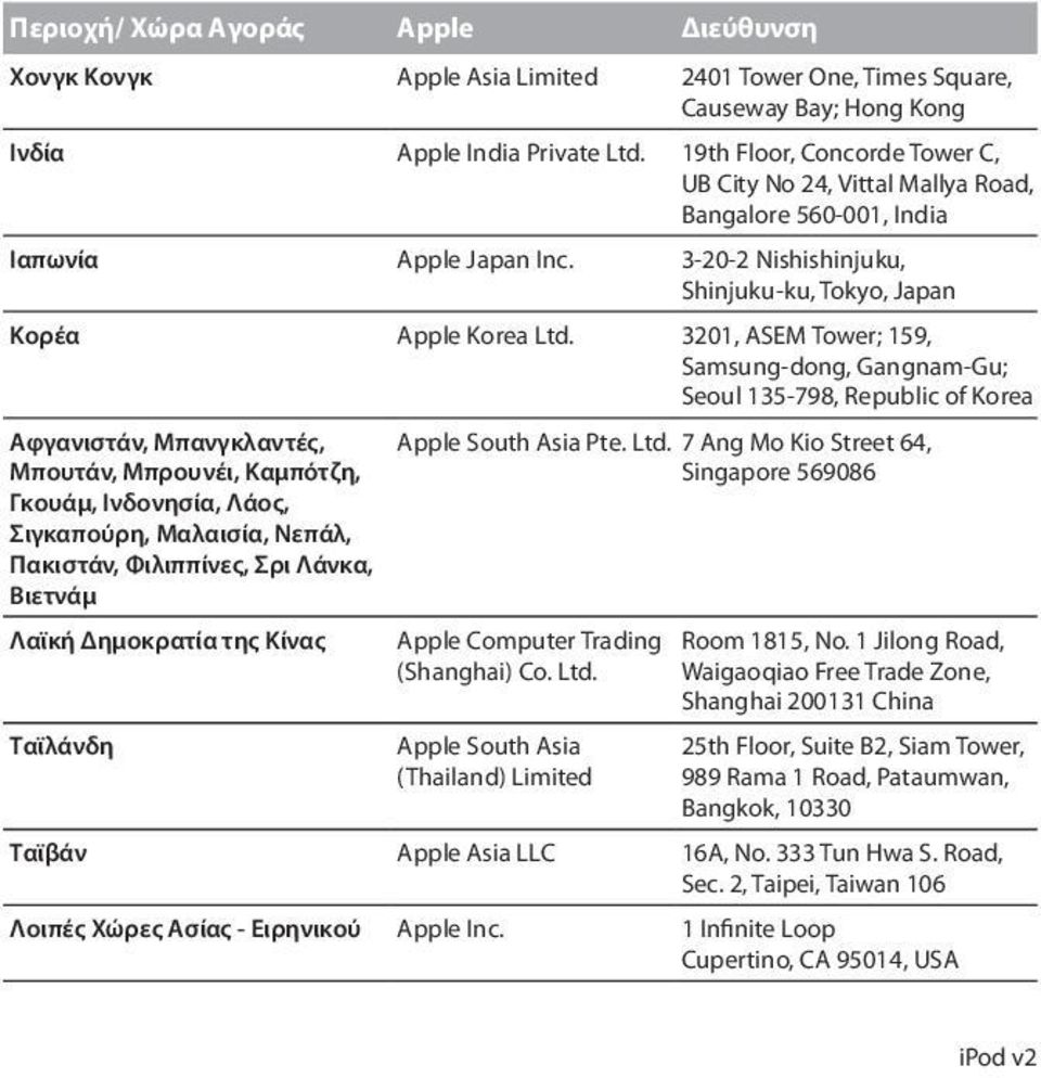 3201, ASEM Tower; 159, Samsung-dong, Gangnam-Gu; Seoul 135-798, Republic of Korea Αφγανιστάν, Μπανγκλαντές, Apple South Asia Pte. Ltd.