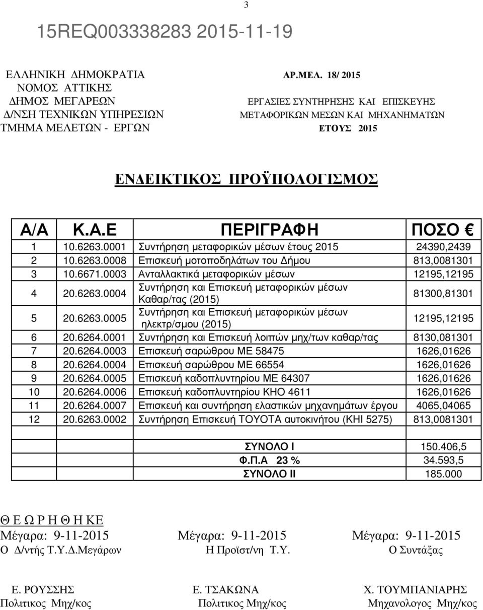 6263.0001 Συντήρηση µεταφορικών µέσων έτους 2015 24390,2439 2 10.6263.0008 Επισκευή µοτοποδηλάτων του ήµου 813,0081301 3 10.6671.