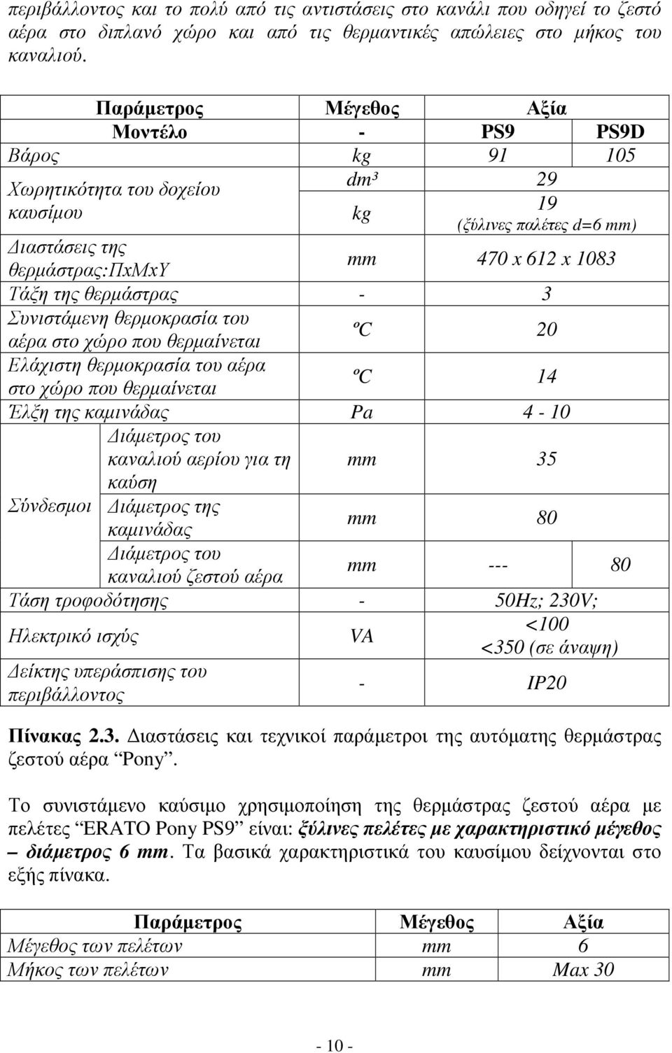 θερµάστρας - 3 Συνιστάµενη θερµοκρασία του αέρα στο χώρο που θερµαίνεται ºC 20 Ελάχιστη θερµοκρασία του αέρα στο χώρο που θερµαίνεται ºC 14 Έλξη της καµινάδας Pa 4-10 ιάµετρος του καναλιού αερίου για