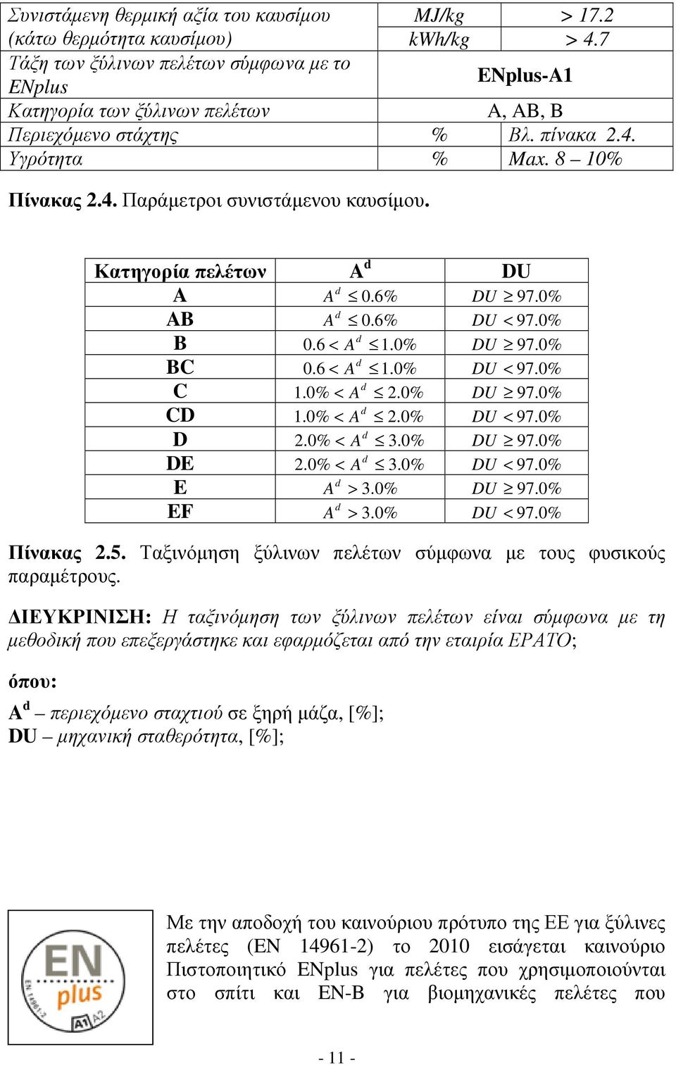 Κατηγορία πελέτων A d DU d A A 0.6% DU 97.0% d A 0.6 DU < 97.0% B 0.6 < A d 1.0% DU 97.0% 0.6 < A d 1.0 DU < 97.0% C 1.0% < A d 2.0% DU 97.0% 1.0% < A d 2.0 DU < 97.0% D 2.0% < A d 3.0% DU 97.0% 2.