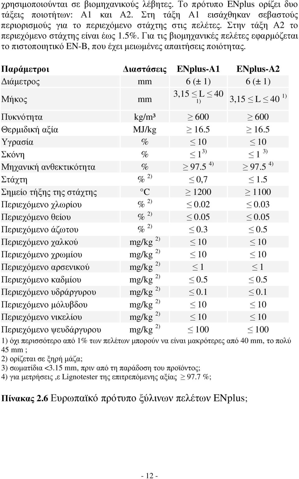 Παράµετροι ιαστάσεις ENplus-A1 ENplus-A2 ιάµετρος mm 6 (± 1) 6 (± 1) Μήκος mm 3,15 L 40 1) 3,15 L 40 1) Πυκνότητα kg/m³ 600 600 Θερµιδική αξία MJ/kg 16.5 16.