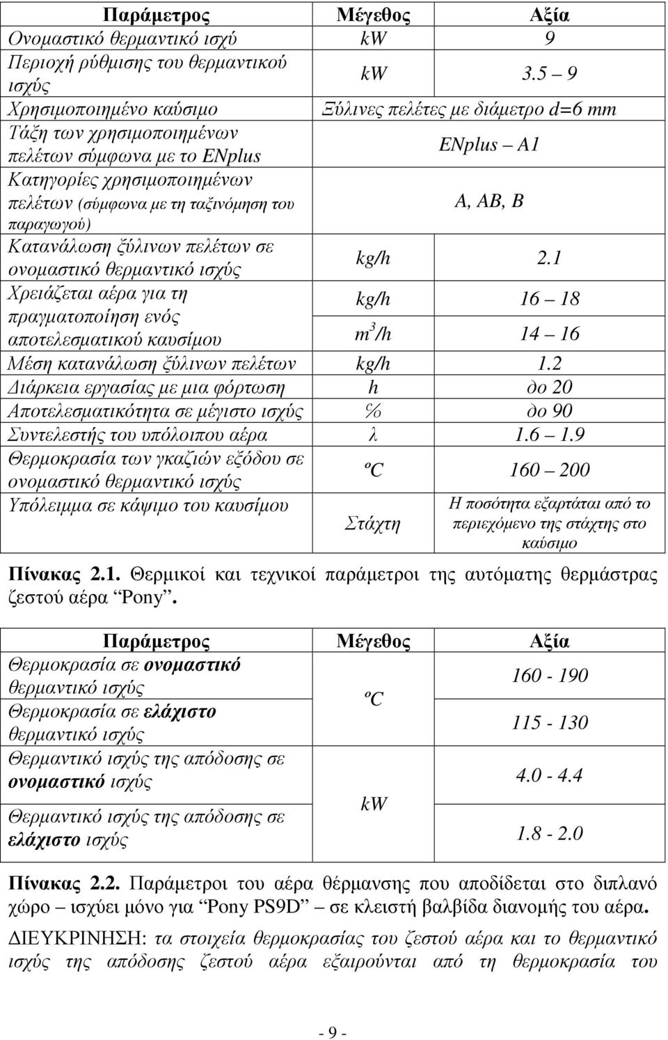 AB, B παραγωγού) Κατανάλωση ξύλινων πελέτων σε ονοµαστικό θερµαντικό ισχύς kg/h 2.