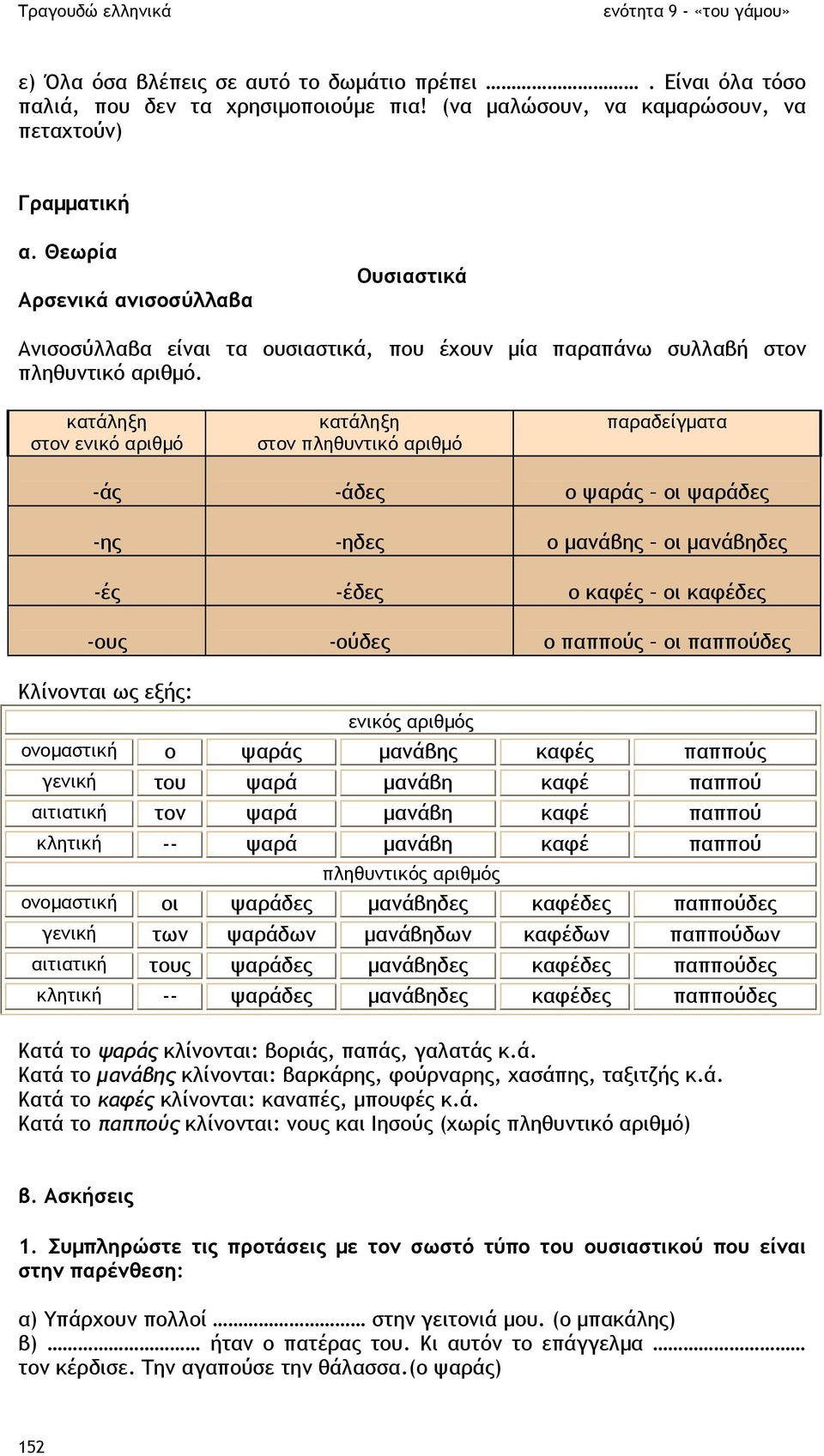 κατάληξη στον ενικό αριθµό κατάληξη στον πληθυντικό αριθµό παραδείγµατα -άς -άδες ο ψαράς οι ψαράδες -ης -ηδες ο µανάβης οι µανάβηδες -ές -έδες ο καφές οι καφέδες -ους -ούδες ο παππούς οι παππούδες