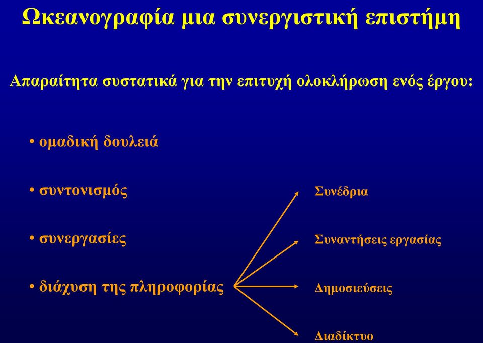 ομαδική δουλειά συντονισμός Συνέδρια συνεργασίες