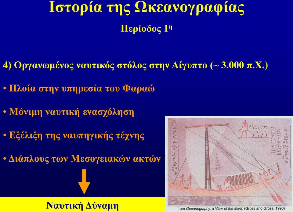 ) Πλοία στην υπηρεσία του Φαραώ Μόνιμη ναυτική ενασχόληση