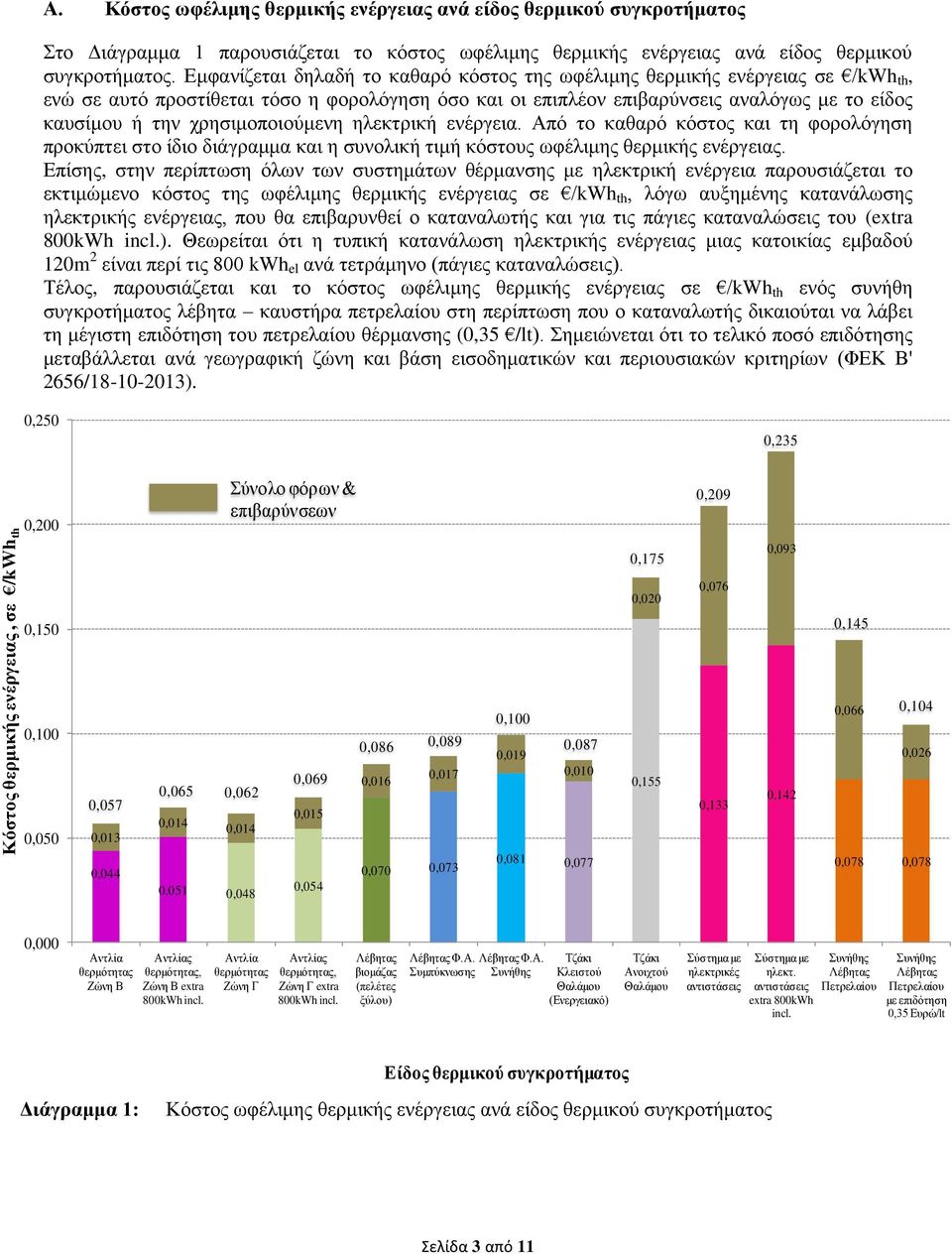 χρησιμοποιούμενη ηλεκτρική ενέργεια. Από το καθαρό κόστος και τη φορολόγηση προκύπτει στο ίδιο διάγραμμα και η συνολική τιμή κόστους ωφέλιμης θερμικής ενέργειας.