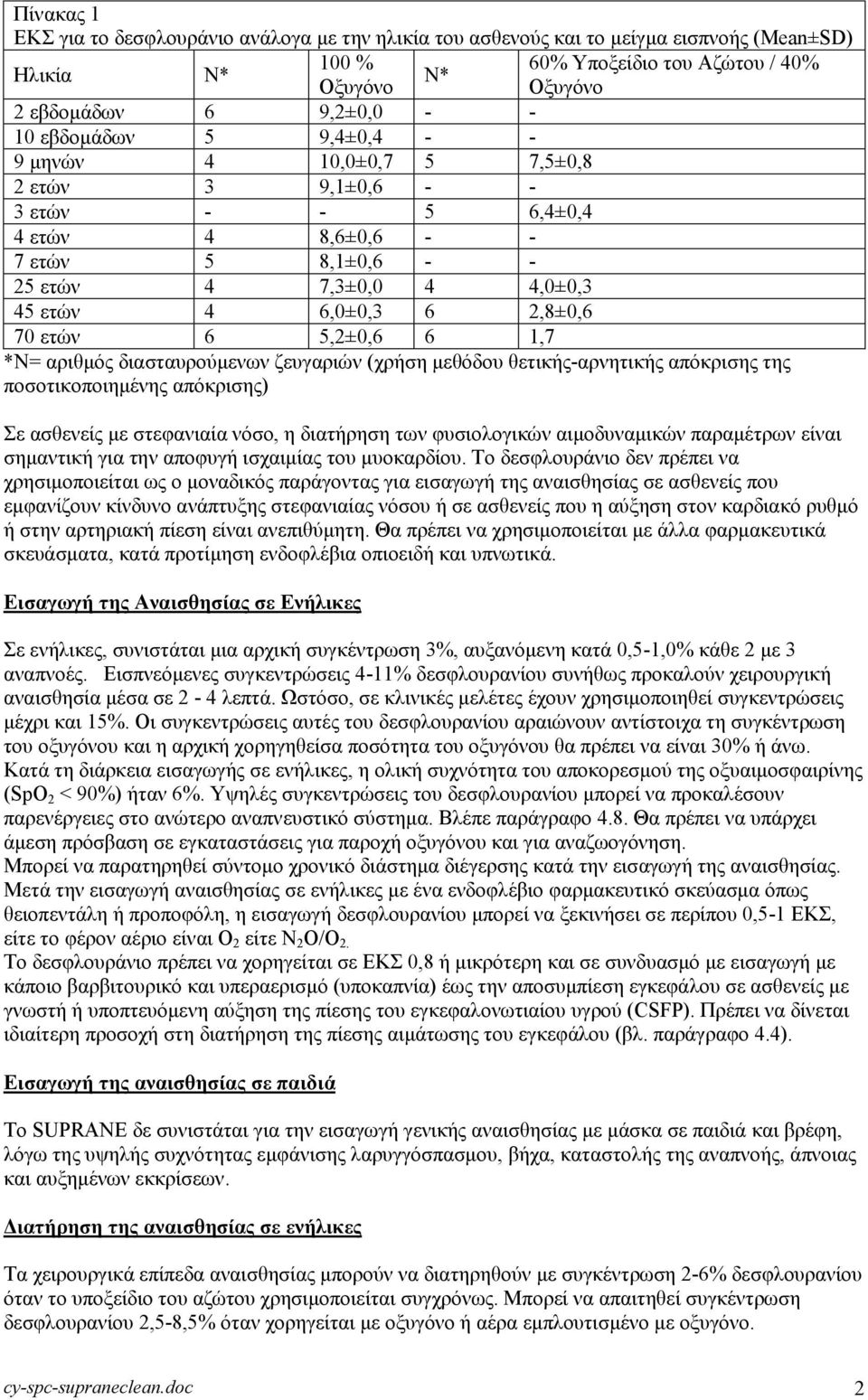 εηώλ 6 5,2±0,6 6 1,7 *N= αξηζκόο δηαζηαπξνύκελσλ δεπγαξηώλ (ρξήζε κεζόδνπ ζεηηθήο-αξλεηηθήο απόθξηζεο ηεο πνζνηηθνπνηεκέλεο απόθξηζεο) ε αζζελείο κε ζηεθαληαία λόζν, ε δηαηήξεζε ησλ θπζηνινγηθώλ