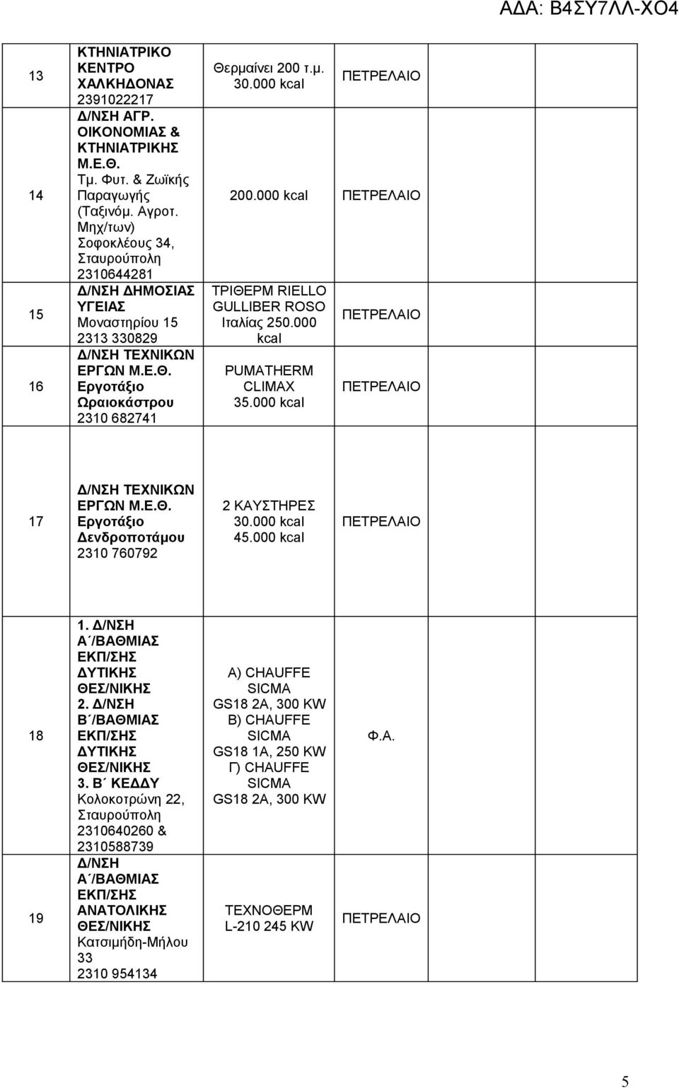 000 kcal ΤΡΙΘΕΡΜ RIELLO GULLIBER ROSO Ιταλίας 250.000 kcal PUMATHERM CLIMAX 35.000 kcal 17 Δ/ΝΣΗ ΤΕΧΝΙΚΩΝ ΕΡΓΩΝ Μ.Ε.Θ. Εργοτάξιο Δενδροποτάμου 2310 760792 2 ΚΑΥΣΤΗΡΕΣ 30.000 kcal 45.000 kcal 18 19 1.