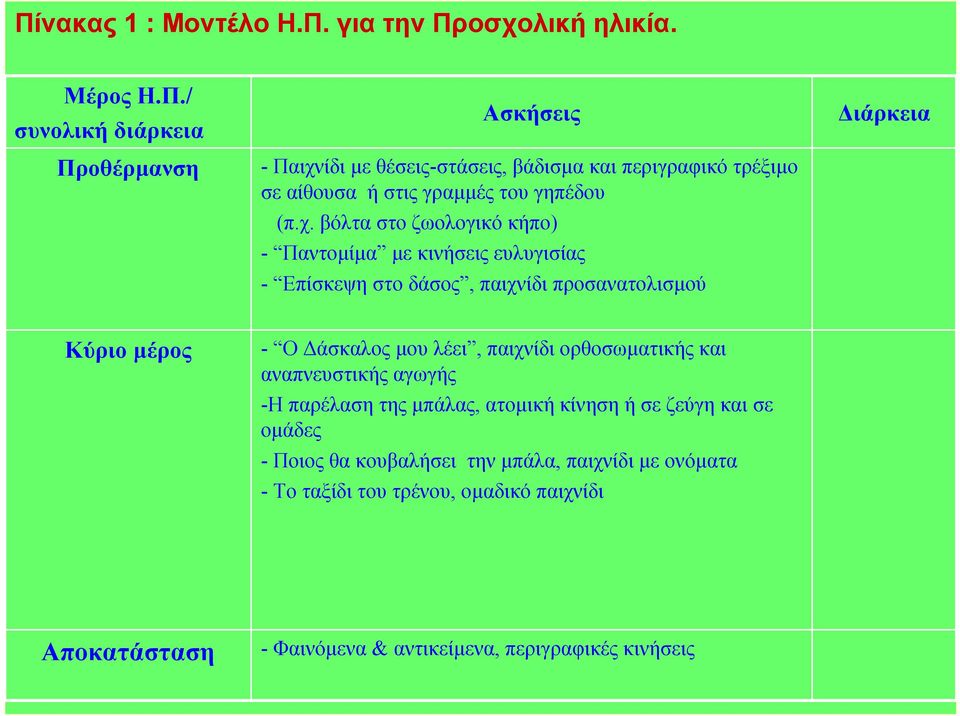 παιχνίδι ορθοσωµατικής και αναπνευστικής αγωγής -Η παρέλαση της µπάλας, ατοµική κίνηση ή σε ζεύγη και σε οµάδες - Ποιος θα κουβαλήσει την µπάλα, παιχνίδι