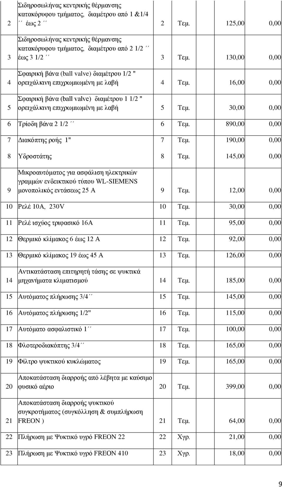 30,00 0,00 6 Σξίνδε βάλα 2 1/2 6 Σεκ. 890,00 0,00 7 Γηαθφπηεο ξνήο 1'' 7 Σεκ. 190,00 0,00 8 Yδξνζηάηεο 8 Σεκ.