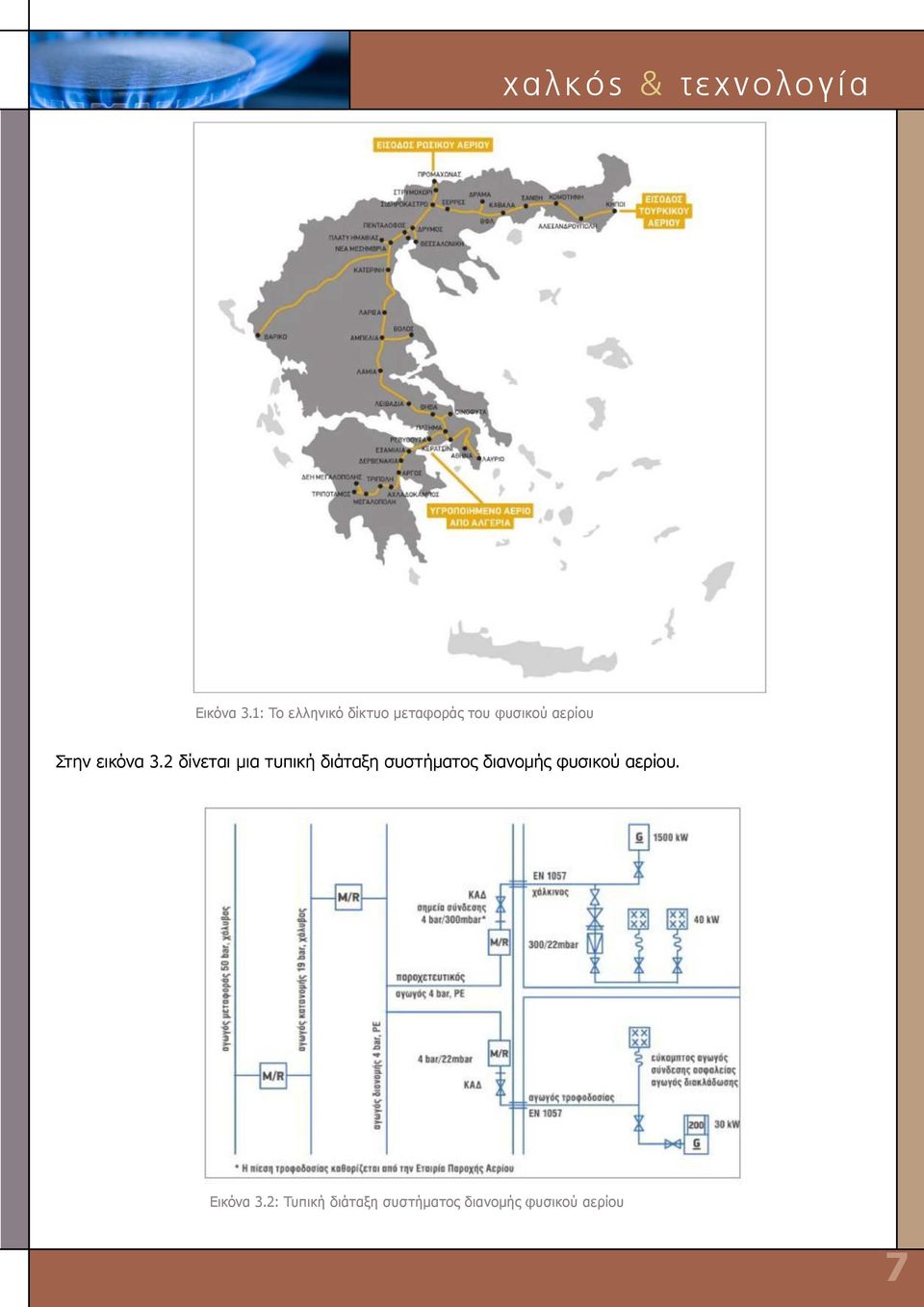 Στην εικόνα 3.