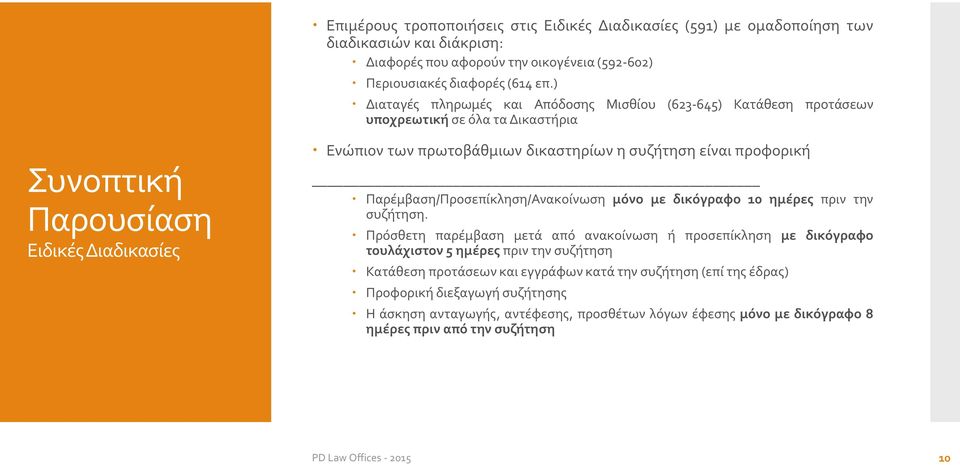 προφορική Παρέμβαση/Προσεπίκληση/Ανακοίνωση μόνο με δικόγραφο 10 ημέρες πριν την συζήτηση.